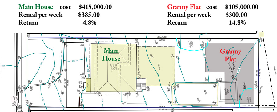 Benefits of a Granny Flat